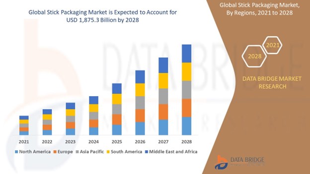 Global-Stick-Pack-Market